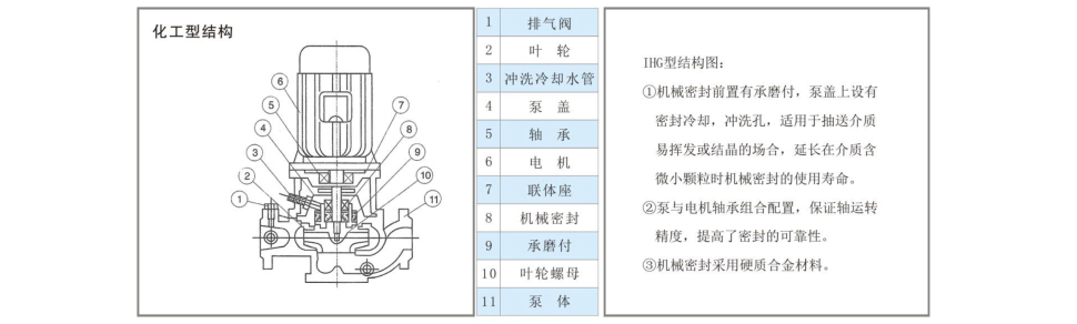 ISW(G)型管道離心泵(圖3)