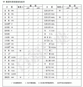 氟塑料泵耐腐蝕性能表