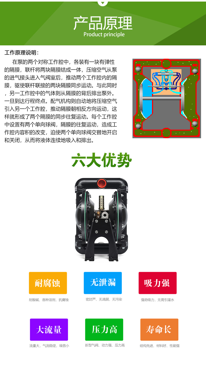 QBY型_氣動(dòng)隔膜泵(圖3)